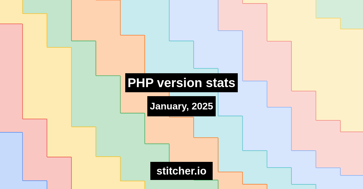 PHP version stats: January, 2025 - stitcher.io