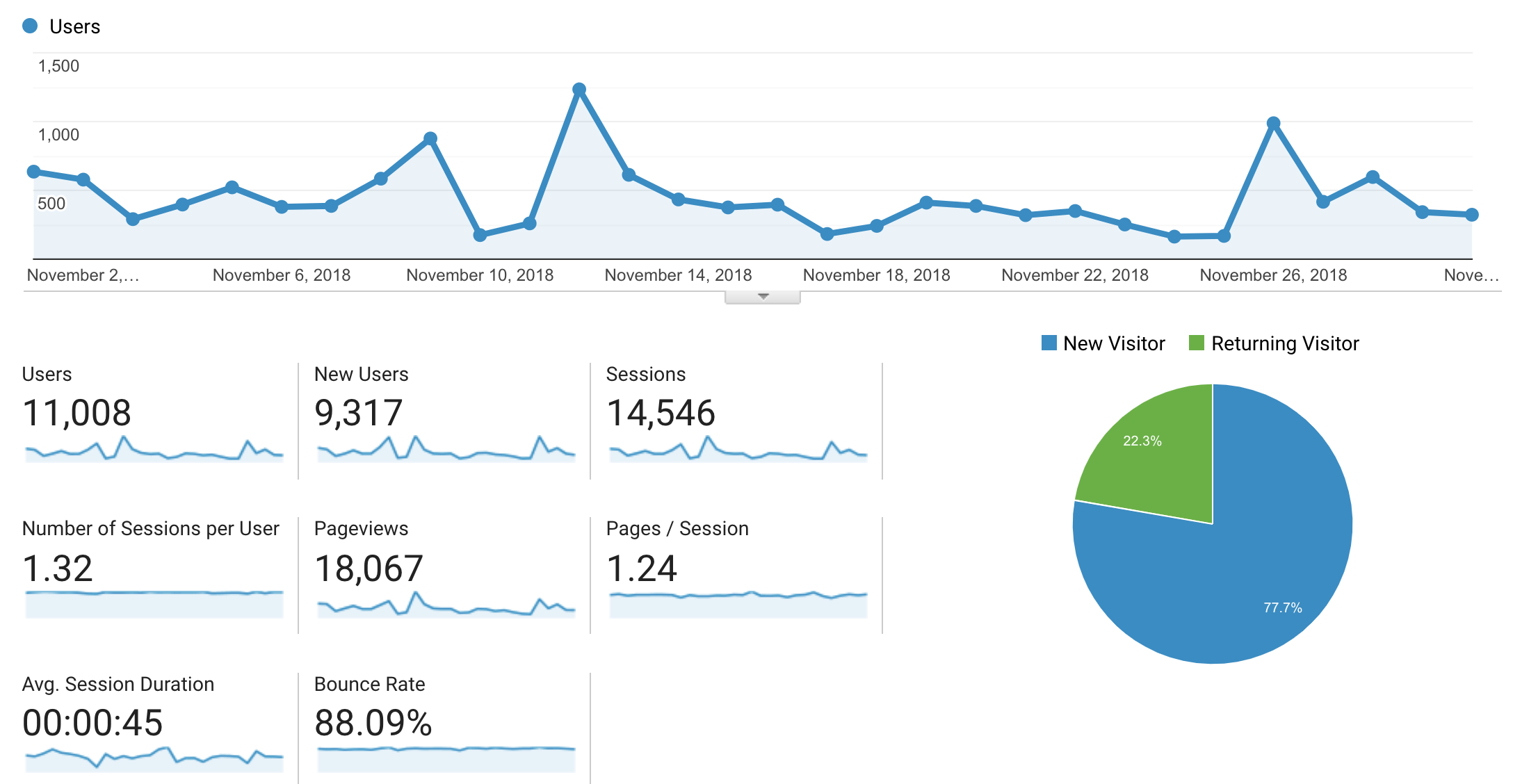 jojoy.io Traffic Analytics, Ranking Stats & Tech Stack