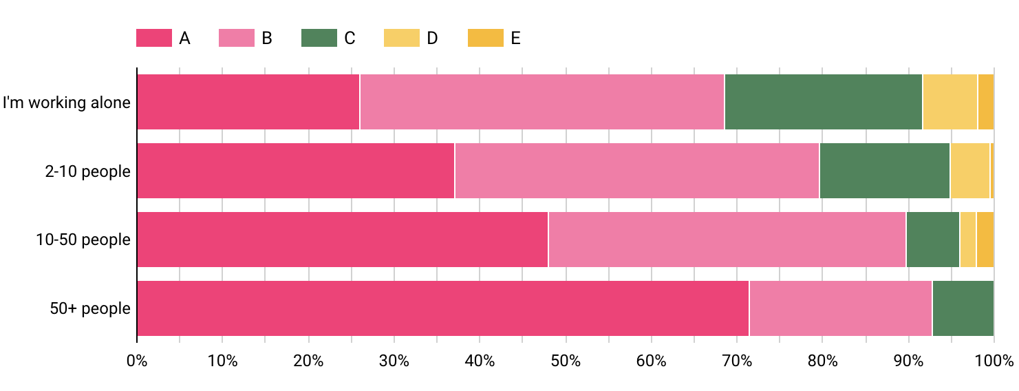 Survey Results Type Systems In Php Stitcher Io