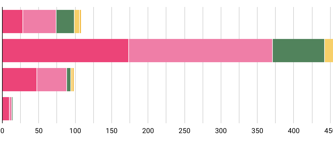 Survey results: type systems in PHP